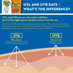 Banana Boat Ultra Sport Clear UltraMist SPF 30 Sunscreen Spray, 6 Oz. -Campingworld Shop 627759 4