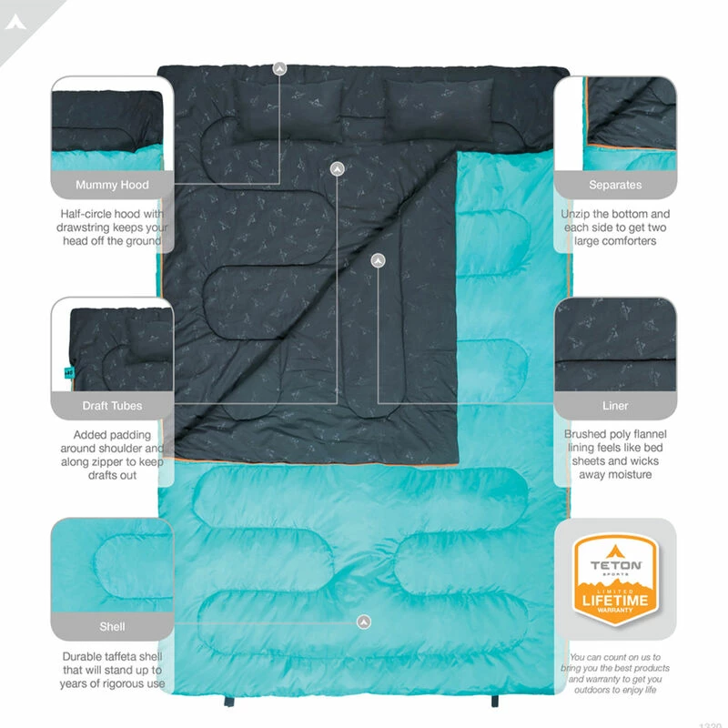 TETON Sports Cascade Double Sleeping Bag With Pillows 9 TETON Sports Cascade Double Sleeping Bag With Pillows - Image 7